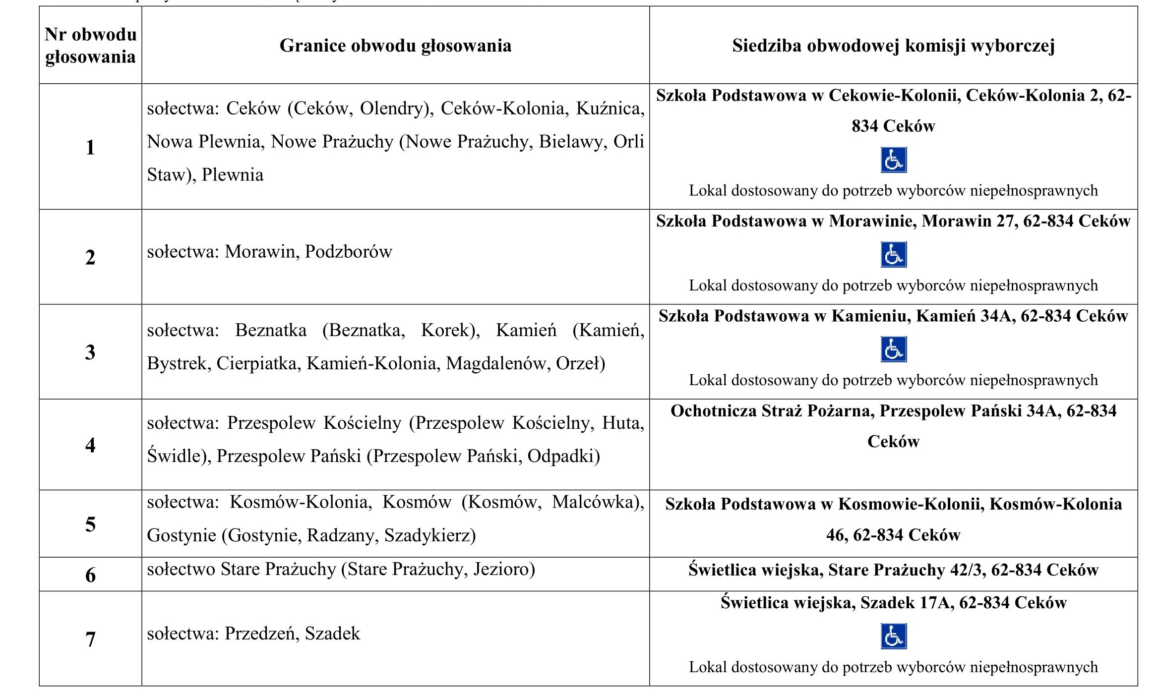 obwieszczenie_obwody(2)